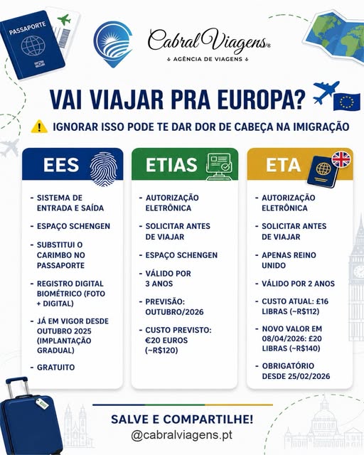 docs entra euro